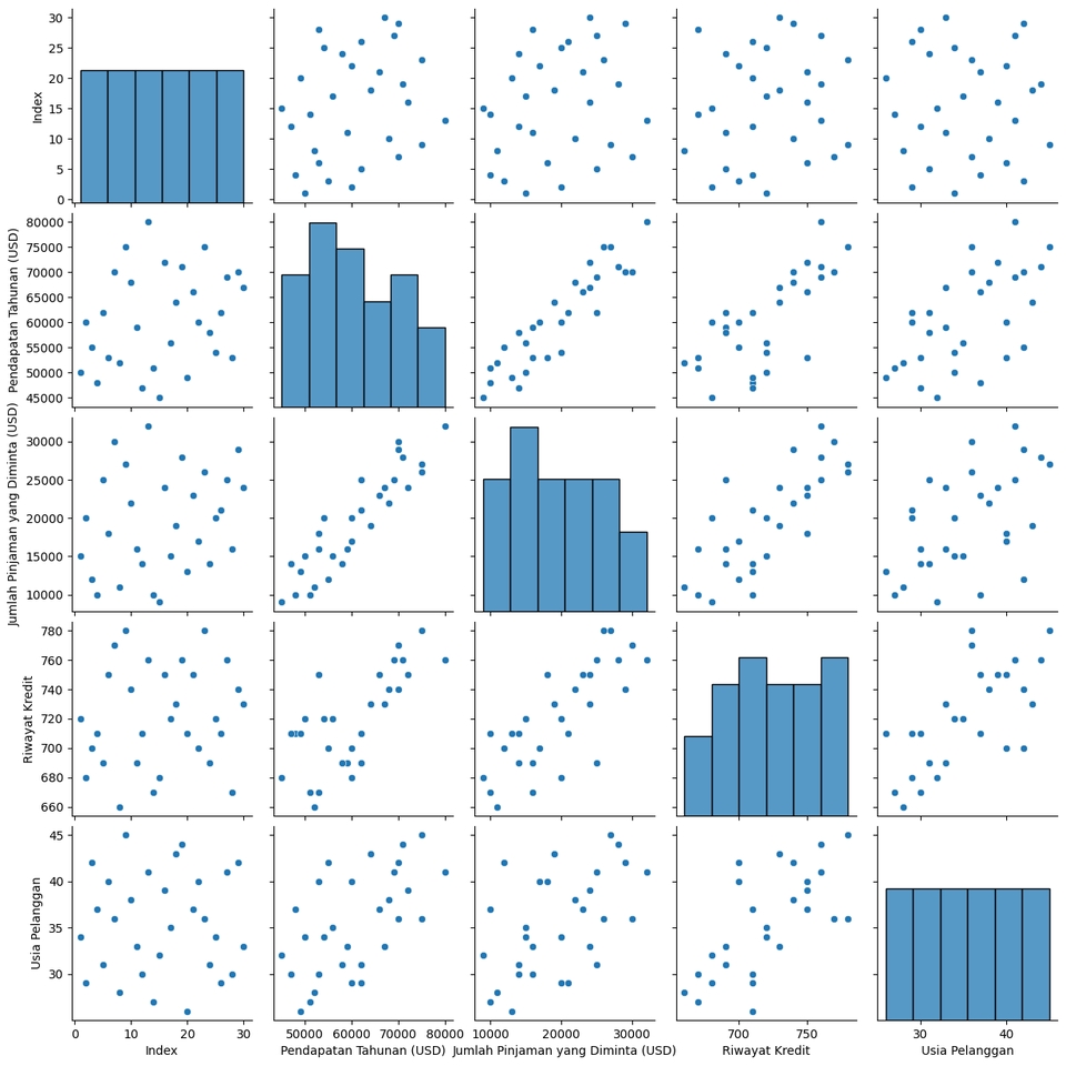 pre-processing-data