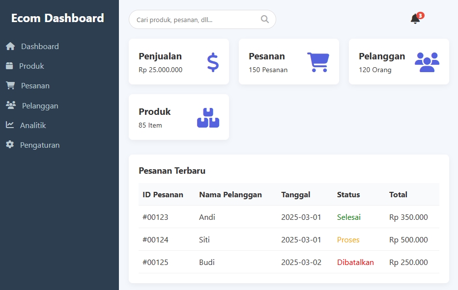 Web Development - Website Coffee Shop, Toko Baju & UMKM – Elegan Murah & Siap Pakai! - 10