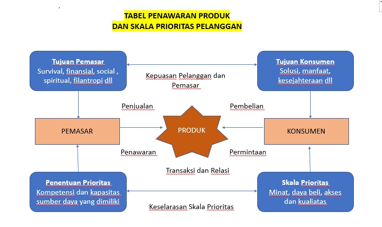 Pemasaran - Strategi Kepuasan Pelanggan untuk Meningkatkan Pendapatan & Bisnis Berkelanjutan (FREE CONSULTATION) - 2