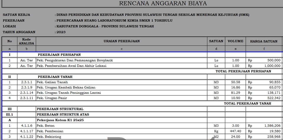 Rencana Anggaran Biaya untuk Proyek Pembangunan Laboratorium Kimia Sekolah Menengah Kejuruan (SMK) di Kabupaten Donggala, Provinsi Sulawesi Tengah.