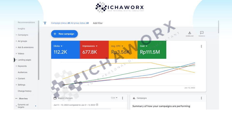 Digital Marketing - Jasa Iklan Google Ads Tiktok Meta Ads Tokopedia Shopee Pixel Google Tag Manager - 3