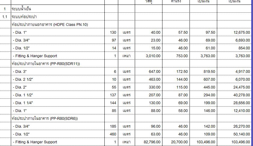 รับเขียนแบบบ้าน รับเขียนแบบ ราคาเขียนแบบบ้าน เขียนแบบบ้านชั้นเดียว เขียนแบบบ้าน 2 ชั้น ประมาณราคาก่อสร้าง แบบบ้านพร้อม boq