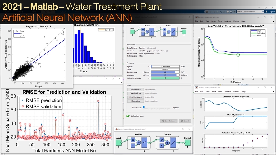 Analisis Data - Data Science and Analytics using Matlab, RapidMiner, and Excel - 6