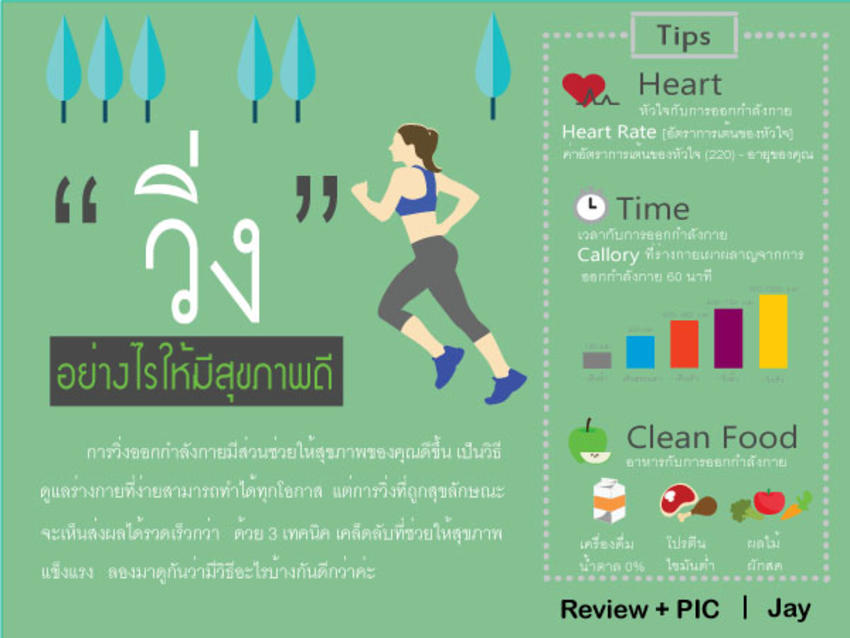 เขียนรีวิว - รับเขียนรีวิวสินค้า บทความ - 3