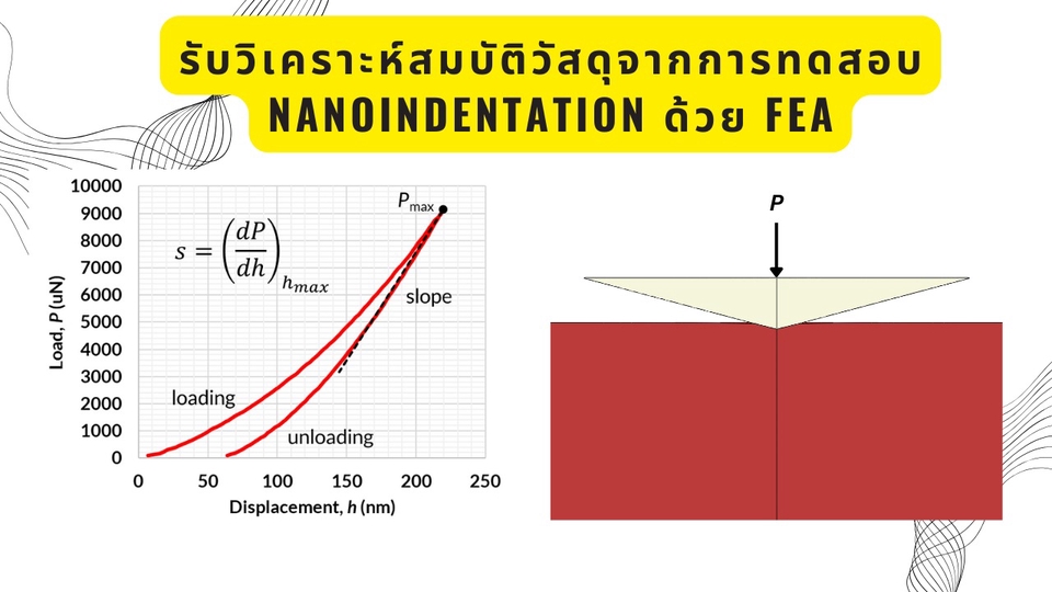 รับเขียนแบบก่อสร้าง ออกแบบโครงสร้าง วิเคราะห์นาโนอินเดนเทชัน ด้วย FEA วิศวกรรมโยธา