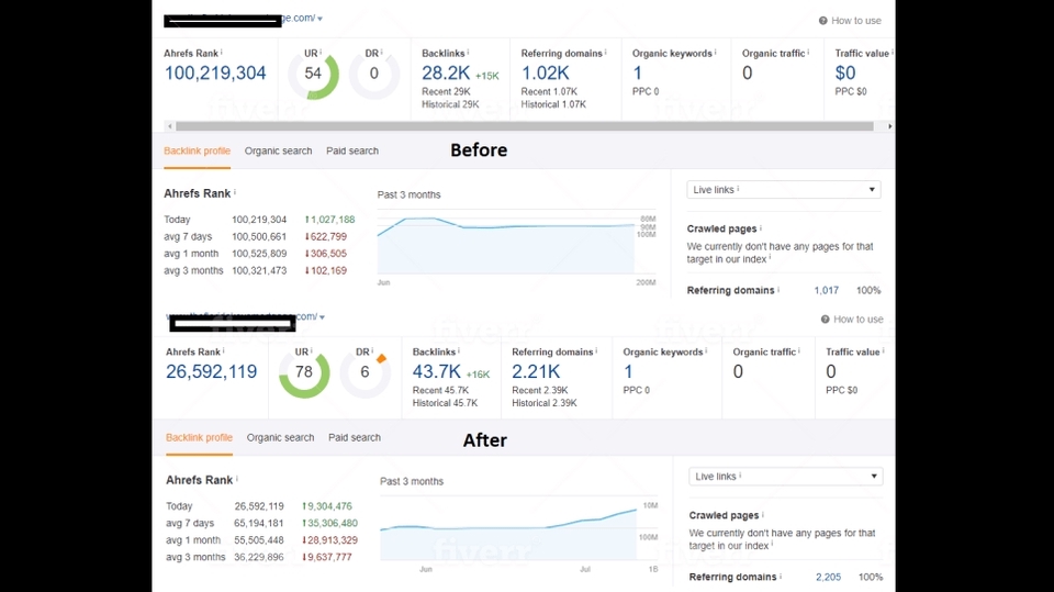 Digital Marketing - 200 Ribu GSA Verified Backlinks - 3