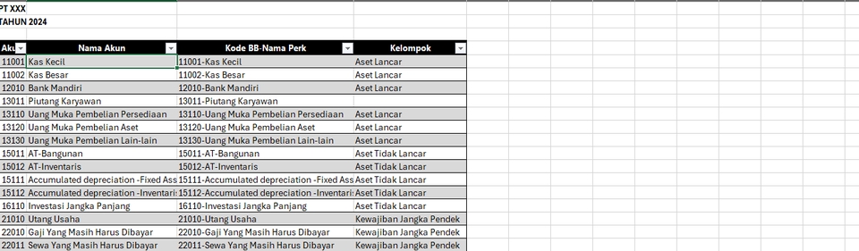 Jasa Pembuatan Laporan Keuangan: Daftar Akun Neraca, Kode, dan Kelompok