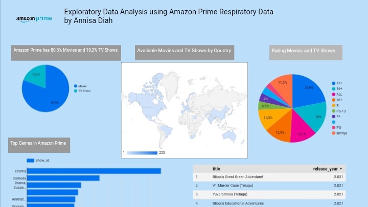 Entri Data - Entry Data and Simple Visualization - 3