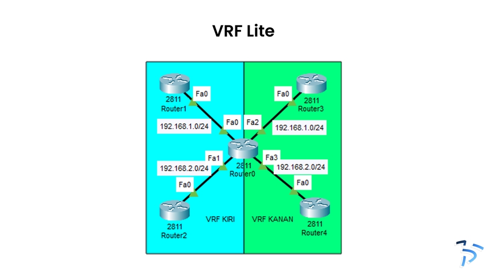 Jasa Lainnya - Konsultasi & Validasi Desain Jaringan Profesional (EVE-NG, GNS3, Cisco Packet Tracer) - 8