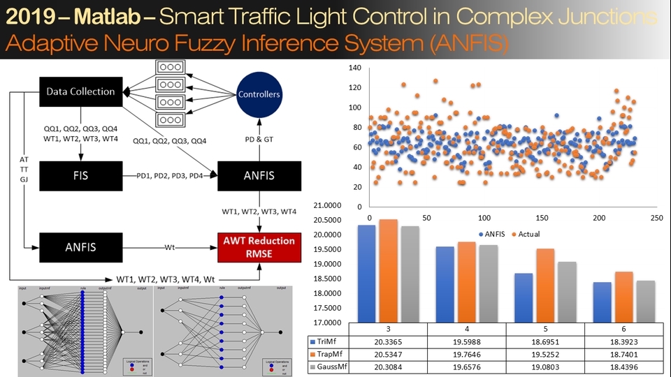Analisis Data - Data Science and Analytics using Matlab, RapidMiner, and Excel - 16