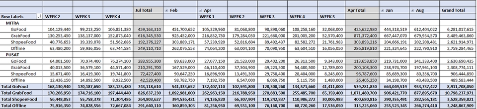 Entri Data Microsoft Excel dan Google Spreadsheet