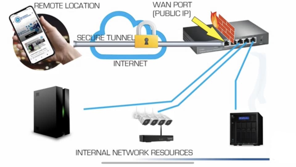 IT Solution และ Support - แก้ไขปัญหา Server/Network/Security/IT Support/Remote Support - 4