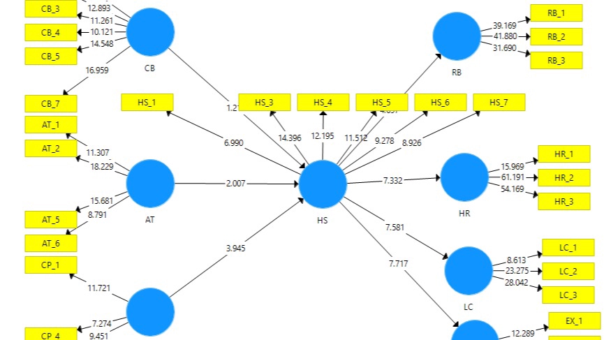 Analisis Data - Olah Data Smart-PLS (Analisis Data Kuantitatif) - 1