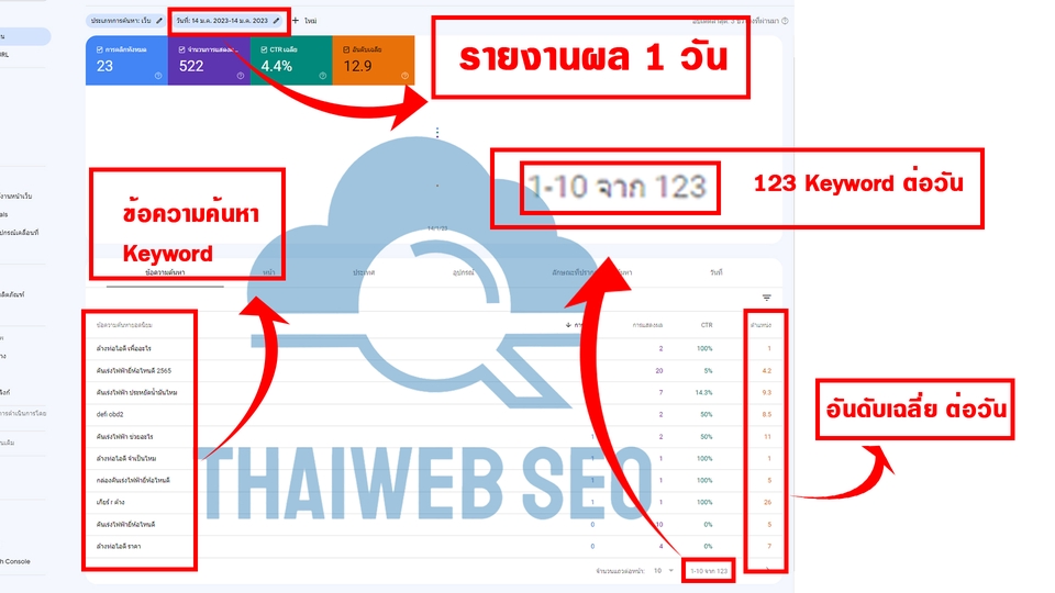 ทำ SEO - บริการทำ SEO จากบทความ และ Backlink ครบวงจร มีบริการรายเดือนราคาถูก - 8