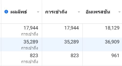 Social Media Ads - รับยิง Ads/โฆษณา Facebook,IG - 3