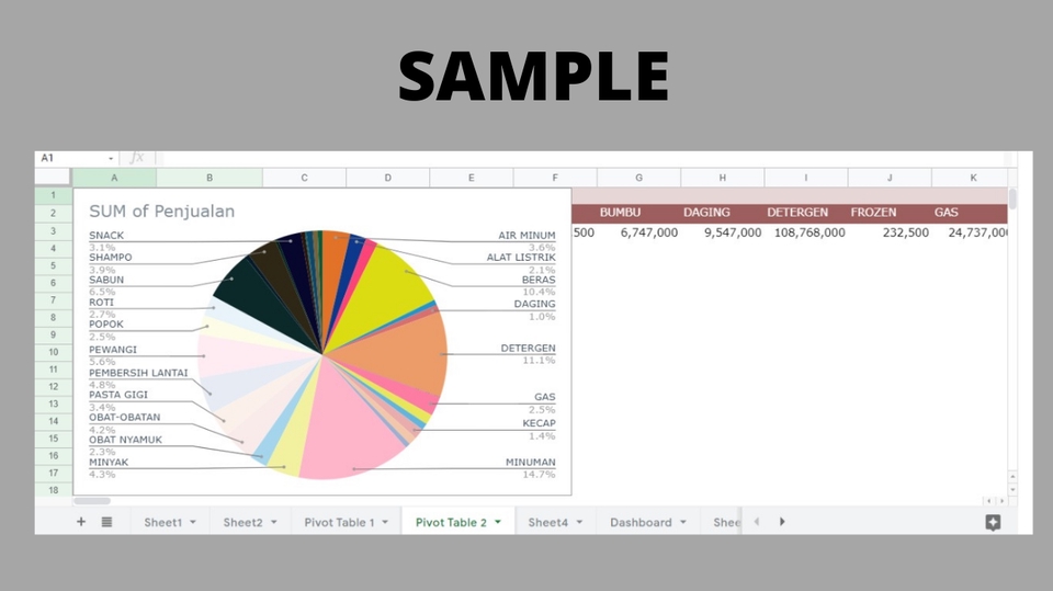 Pengolahan data Excel dan SPSS, Analisis Data
