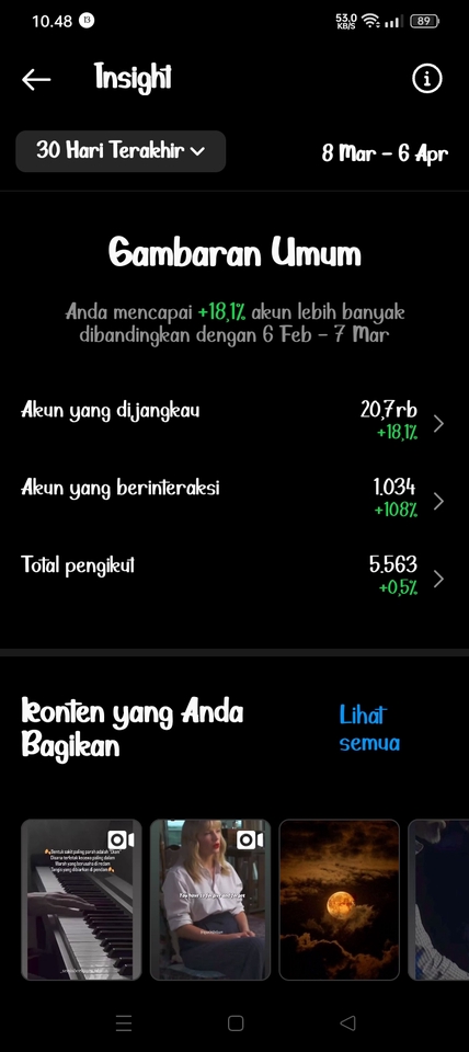 Jasa digital marketing: contoh peningkatan jumlah akun, interaksi, dan pengikut di Instagram