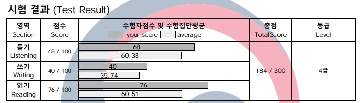 Penerjemahan - Translate KOR↔IND - 2