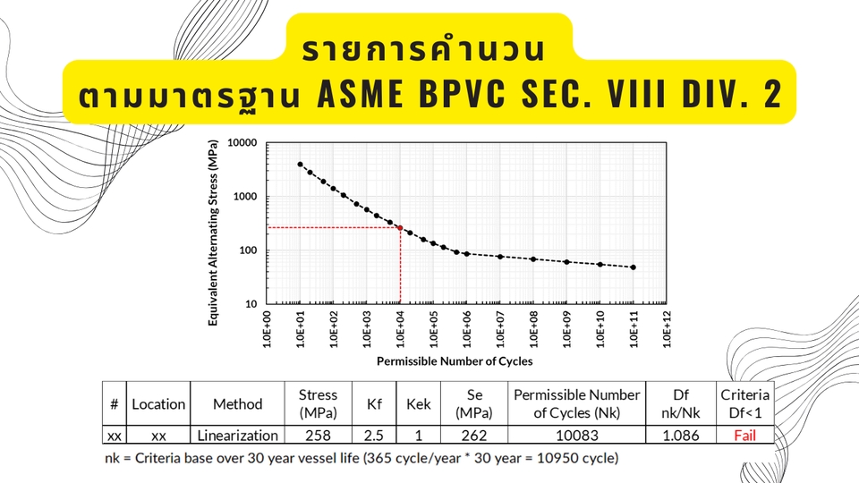 รับเขียนแบบก่อสร้างบ้าน ออกแบบโครงสร้างอาคาร เขียนแบบบ้าน 2 ชั้น ASME BPVC SEC VIII DIV 2 ตรวจสอบความแข็งแรงโครงสร้าง ประเมินราคาก่อสร้าง