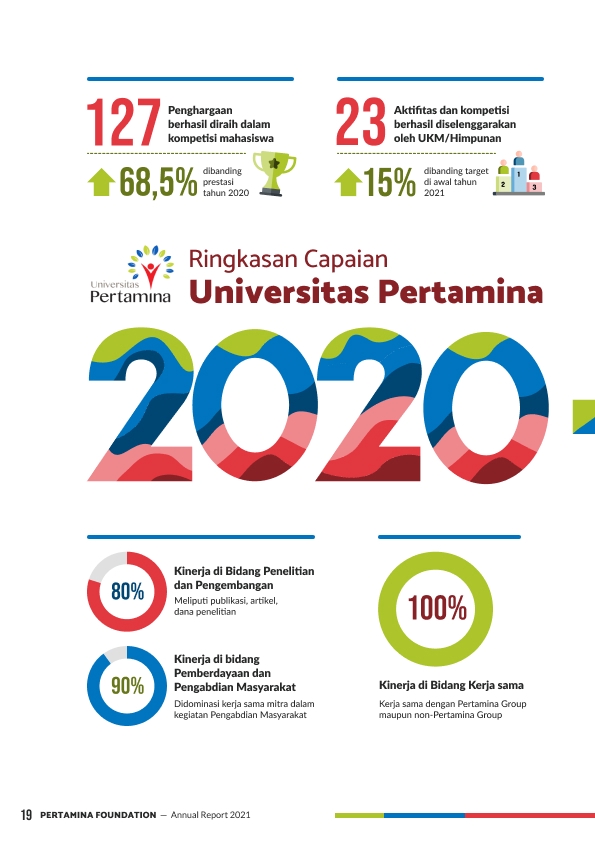 Presentasi - Jasa Visualisasi Reporting & Document (Annual Report) - 10