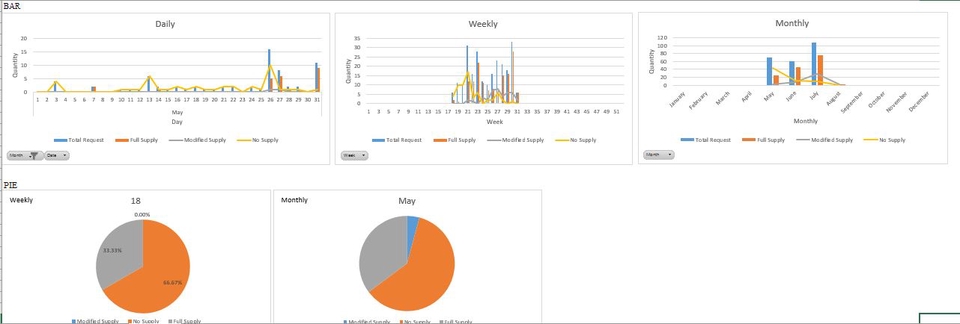 Analisis Data - Data Analysis & Visualization Service (FastResponse24h) - 5