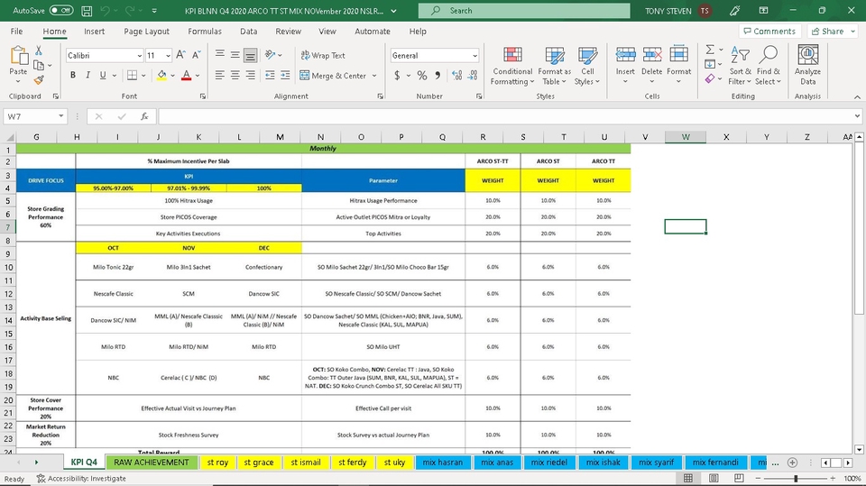 Jasa Lainnya - Distribusi ke Retail - 3