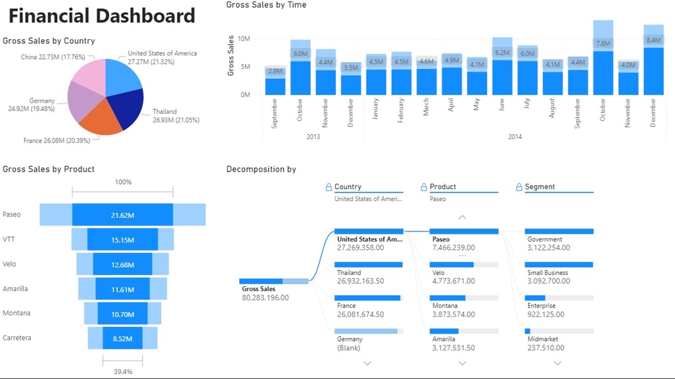 Desktop Application - สร้างรายงานแบบ Interactive Visualization ด้วยโปรแกรม Power BI เพื่อการนำเสนอ และการวิเคราะห์ข้อมูล - 1