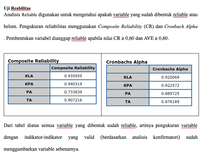 Analisis Data - Jasa Olah Data Statistik - SPSS / EViews / Amos / Lisrel / SmartPLS - 20