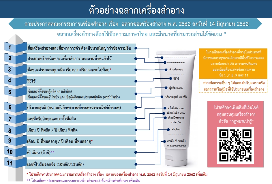 รับจด อย. เครื่องสำอาง ราคาถูก