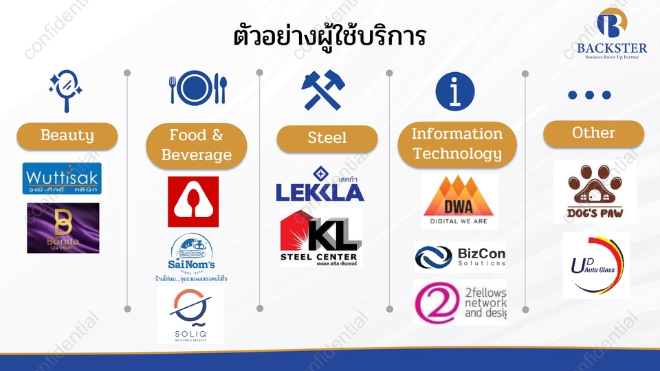 รับทำพรีเซนเทชั่นมืออาชีพ ผลงานการออกแบบสไลด์ บริการทำ presentation แผนธุรกิจ