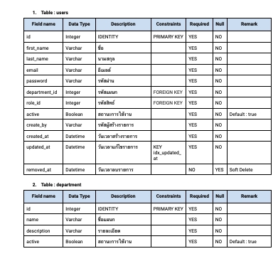 บริหารโปรเจคไอที วางแผนโครงการไอที ตัวอย่างตารางข้อมูลโปรเจค IT