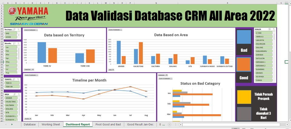 Analisis Data - Excel Dashboard - 2