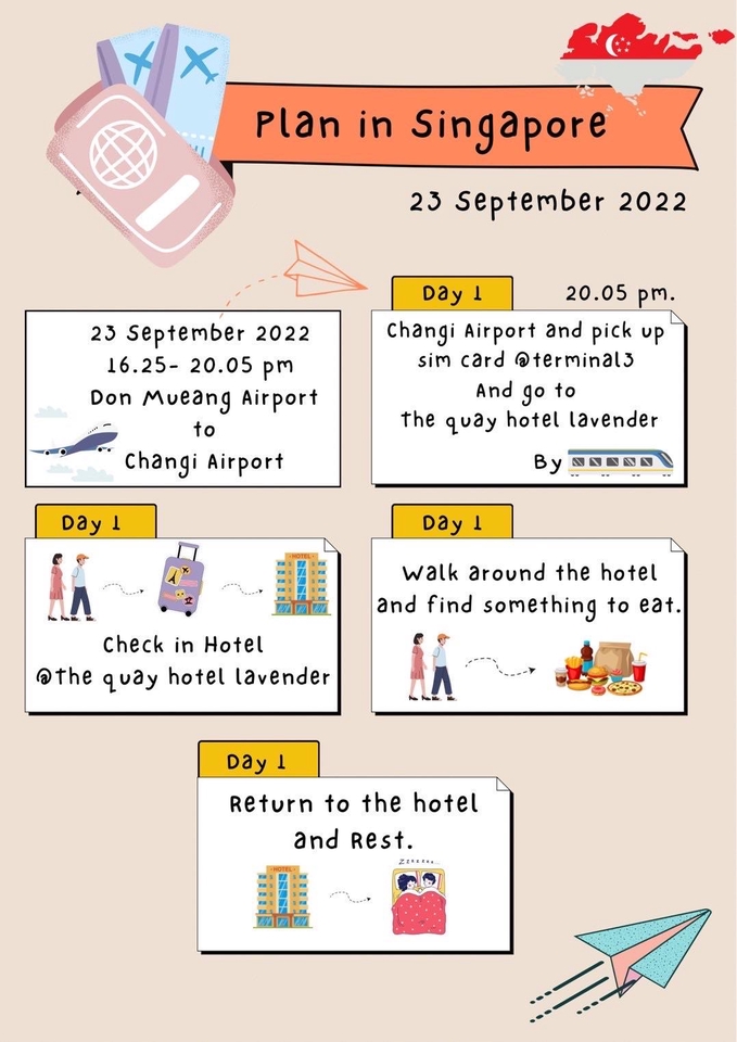 วางแพลนเที่ยว - Travel Planner วางแผนท่องเที่ยว แผนการเดินทาง ตามงบประมาณ โซนเอเชีย ท่องเที่ยวตามสไตล์ของคุณ - 7