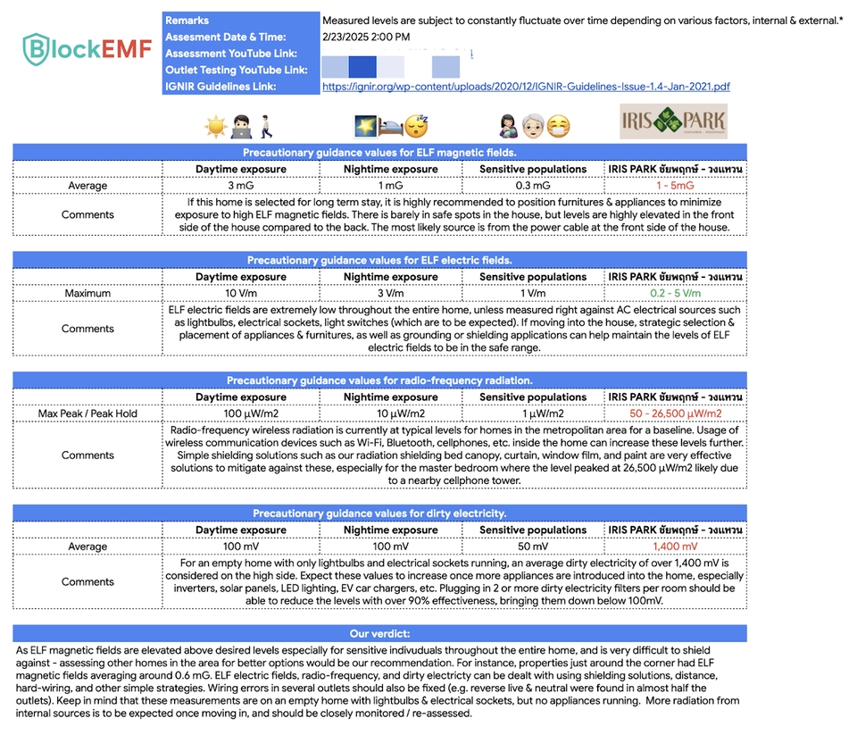 อื่นๆ - Electromagnetic Field (EMF) Inspection & Consultation รับตรวจและแนะนำ การลดคลื่นแม่เหล็กไฟฟ้า - 6