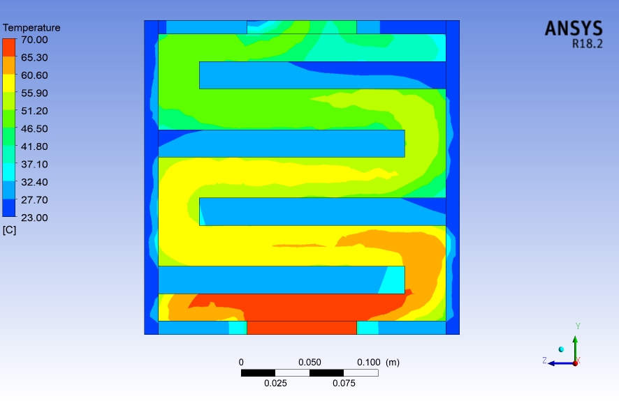 Elektronik & Robotika - Jasa Pemodelan, Simulasi dan pembuatan sistem kontrol dengan  Ansys, Solidwork, Labview, Arduino - 6