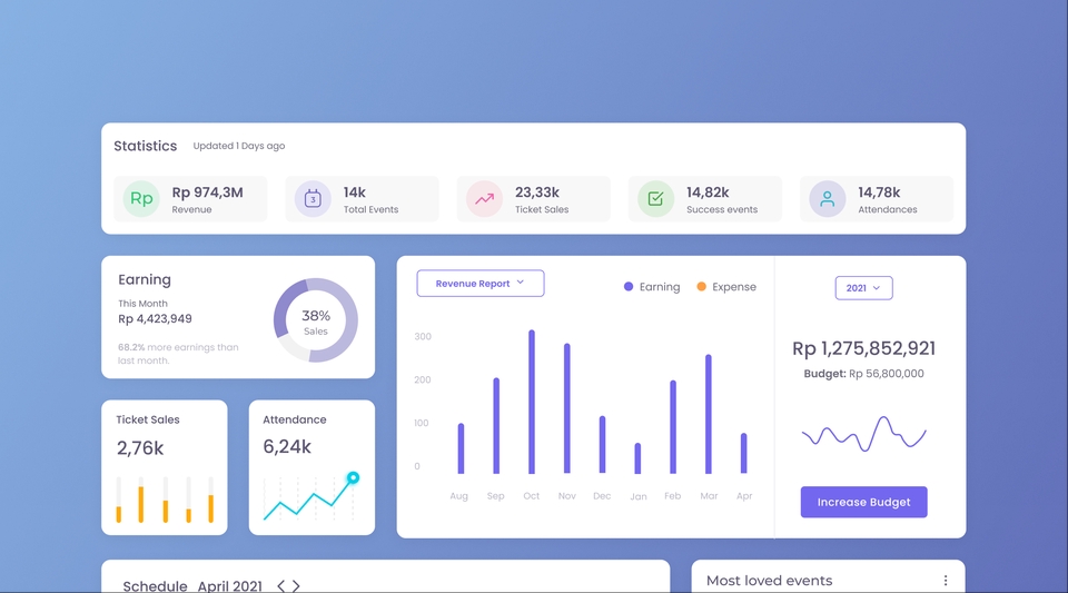 UI & UX Design - Design Estetik Simpel Clean Landing Dashboard Admin Event Terima jadi sampai bisa diklik HTML,CSS,JS - 6