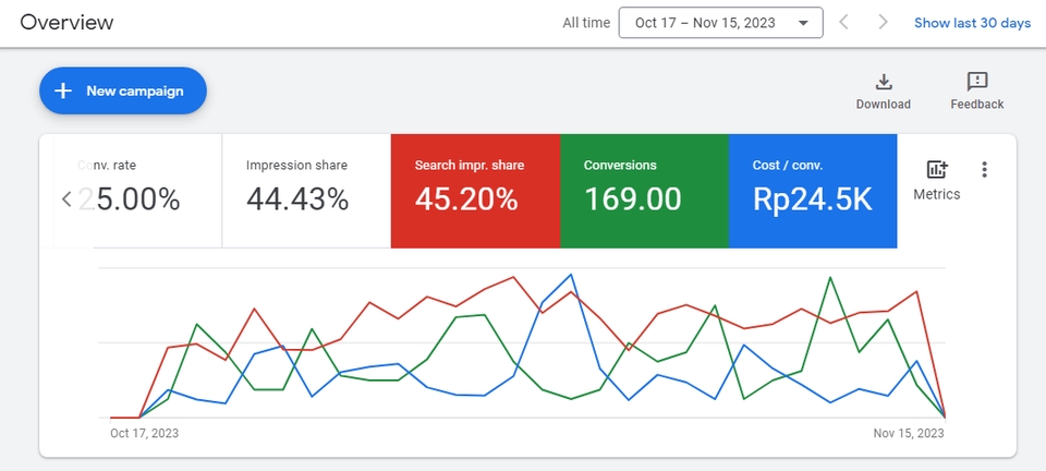 Digital Marketing - Jasa Iklan Facebook dan Instagram Ads, CPAS | Google Ads Tertarget - 10