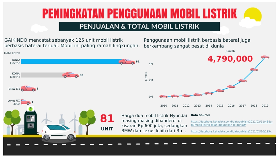 Analisis Data - Pembuatan Modern Dashboard Visualisasi Data dengan Tableau - 9