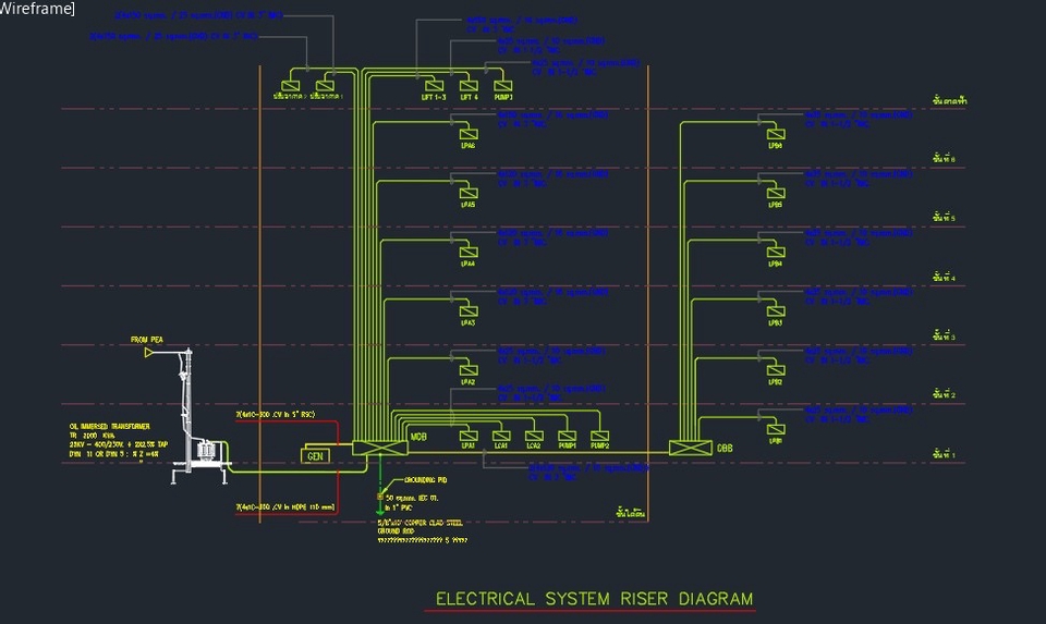ระบบไฟฟ้า บ้าน อาคาร ออกแบบไฟฟ้า ประมาณราคา เขียนแบบไฟฟ้า ไฟฟ้าบ้าน เขียนแบบ ออกแบบ