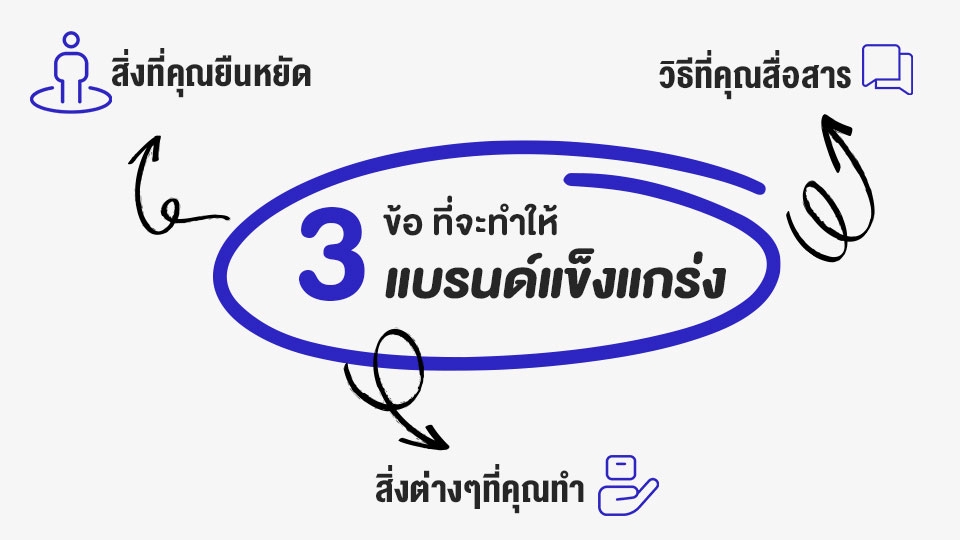 รับสร้างแบรนด์สินค้า  3 ขั้นตอนสู่แบรนด์แข็งแกร่ง