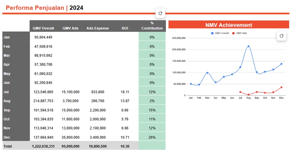 Pemasaran - Konsultasi E-Commerce - 4