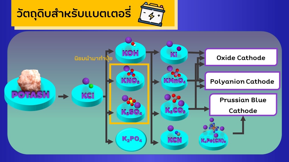 Presentation - รับออกแบบ Presentation ด้วย PowerPoints / Canva / Keynote 🌈 - 11