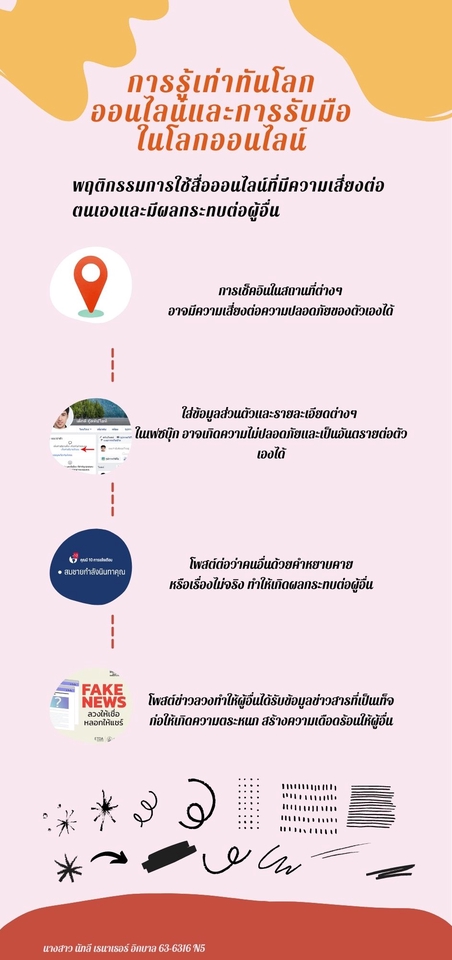 Infographics - รับทำ Infrographic ผ่าน Canva, Photoshop - 3