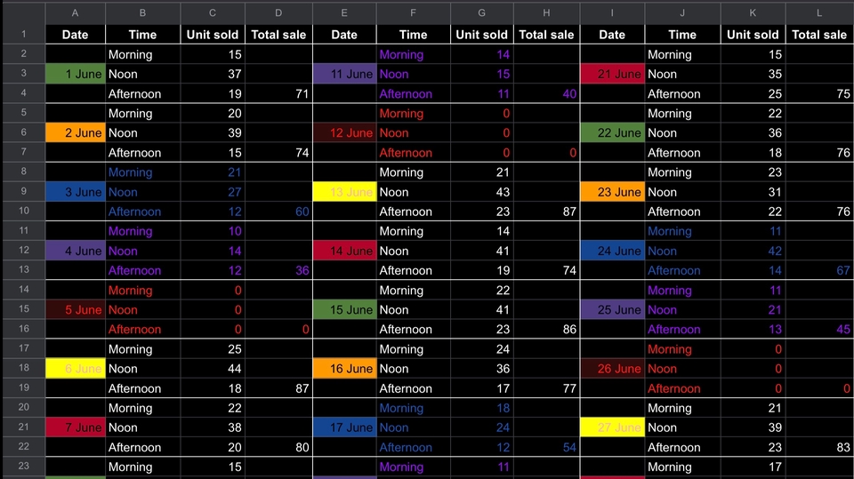 อื่นๆ - ใช้ Excel เพื่อวางแผนการคำนวนและจัดการออเดอร์ร้านค้า - 1
