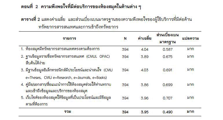 ทำแบบสอบถาม - วิเคราะห์ข้อมูลงานวิจัย แบบสอบถาม SPSS - 5