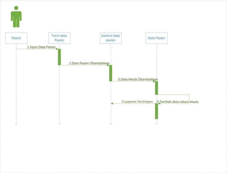 Desain UI UX aplikasi, alur kerja input data pasien dan rekam medis. Jasa desain UI UX freelancer Indonesia.