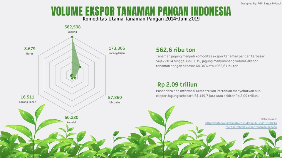 Analisis Data - Pembuatan Modern Dashboard Visualisasi Data dengan Tableau - 7