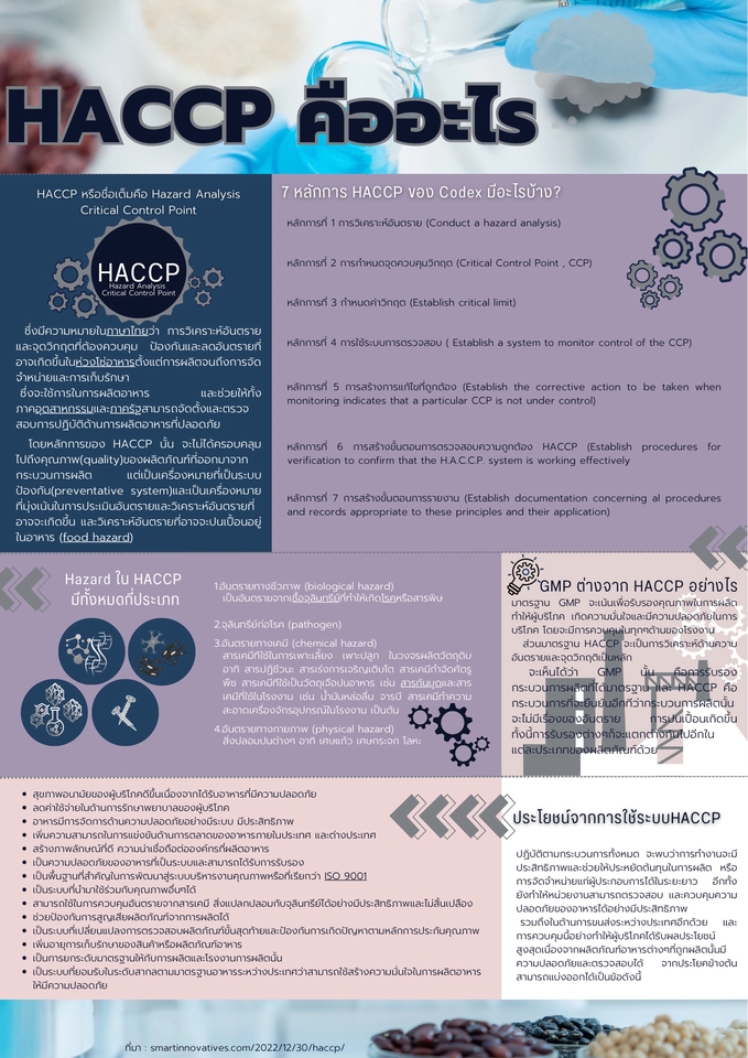 รับทำ infographic HACCP ระบบความปลอดภัยอาหาร infographic ออกแบบ ทำ ราคาถูก