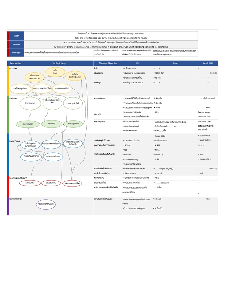 อื่นๆ - จัดทำและให้คำปรึกษา KPI ตัวชี้วัด “ความสำเร็จ - 5