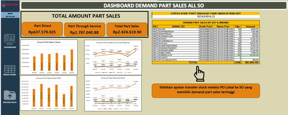 Jasa data entry: Data entry freelance untuk menganalisis dan merangkum data penjualan spare part, termasuk input data excel dan grafik penjualan spare part.